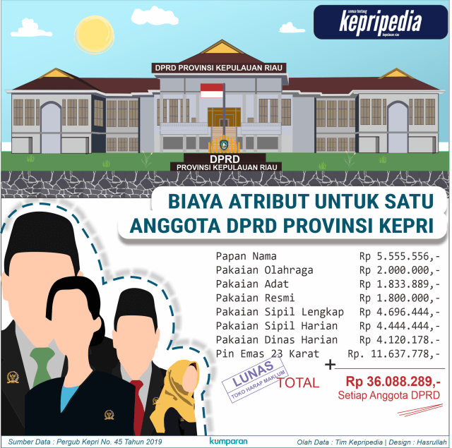 Infografis : Biaya Atribut Anggota DPRD Kepri 