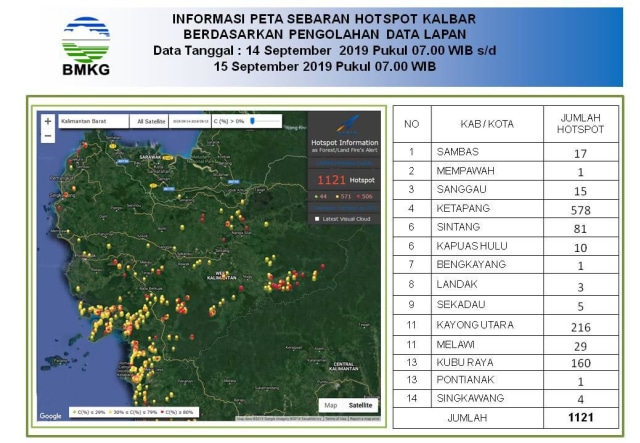 BMKG: 1.121 Titik Api Terdeteksi Di Kalimantan Barat | Kumparan.com