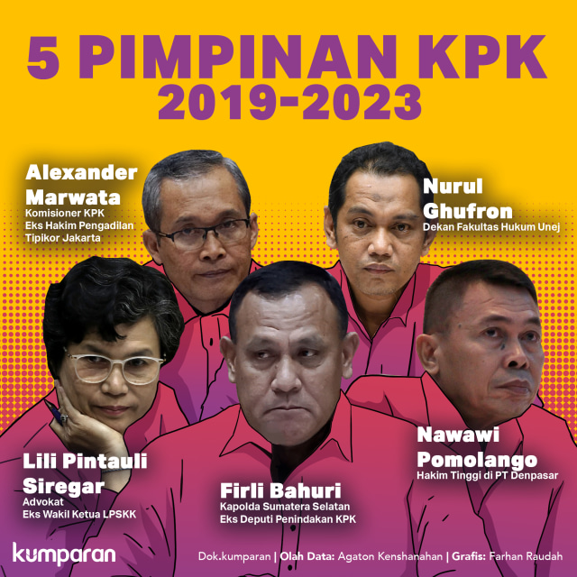 5 Pimpinan KPK 2019-2023. Foto: Farhan Raudah/ kumparan.