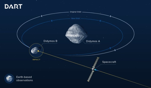 NASA dan ESA Mau Hantam Asteroid Pakai Pesawat Luar Angkasa (536153)