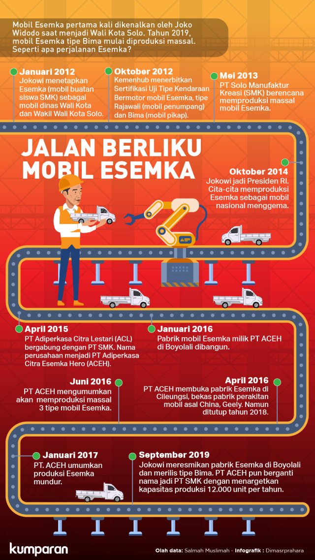 Jalan Berliku Mobil Esemka