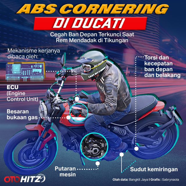 ABS Cornering mencegah ban terkunci ketika menikung. Foto: kumparan