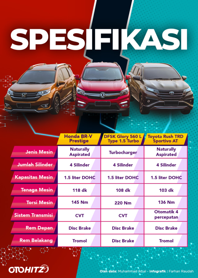 OTO HITZ-Buyer's Guide komparasi spesifikasi SUV Rp 200 jutaan Foto: Farhan Raudah/kumparan