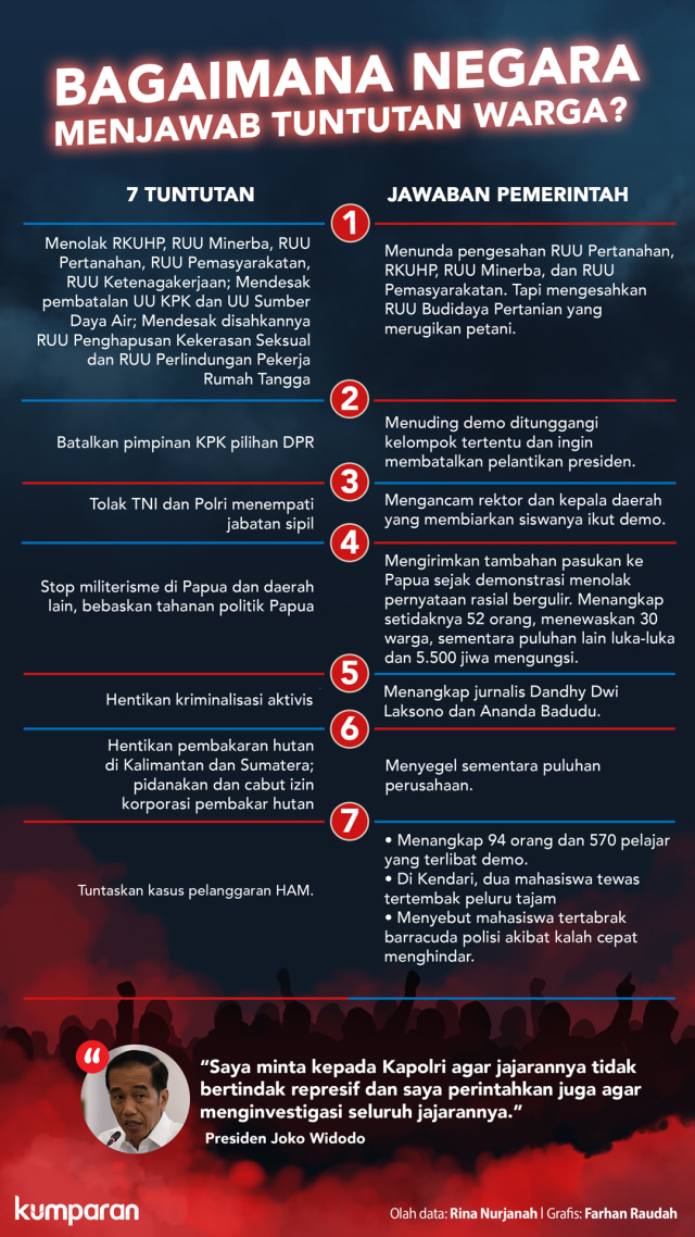 Feri Amsari: Presiden Bersama Rakyat atau Parpol? (117407)