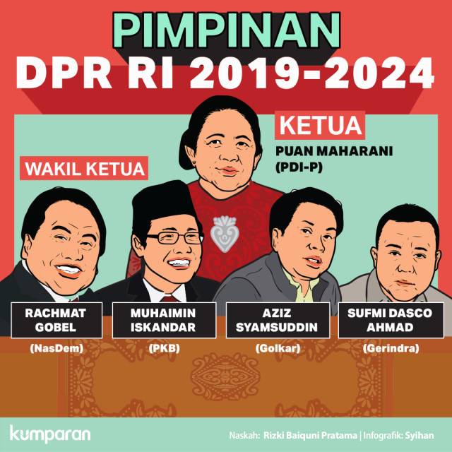 Pimpinan Baru DPR RI 2019-2024. Foto: Putri Sarah Arifira/kumparan