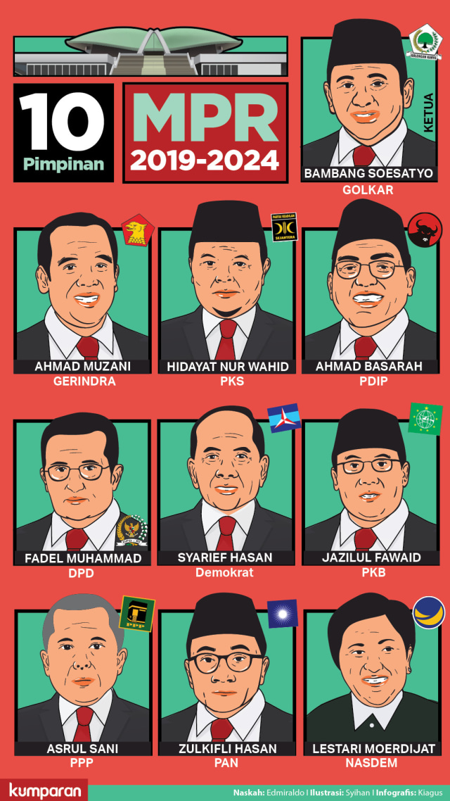Infog 10 Pimpinan MPR 2019-2024. Foto: Kiagoos Aulianshah/ kumparan.