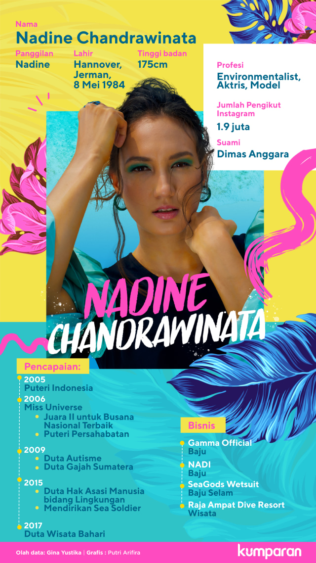 Role Model: Nadine Chandrawinata, The Sea Soldier (171150)