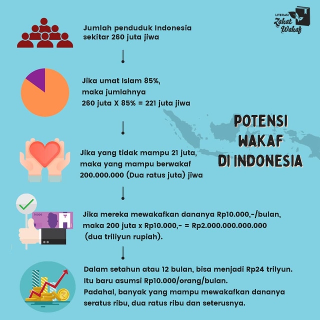 Kini Menunaikan Wakaf Kian Praktis Kumparan Com Kini Menunaikan Wakaf Kian Praktis Kumparan Com