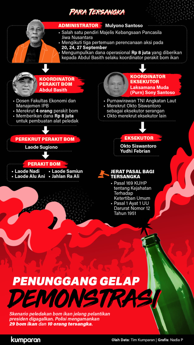 Penunggang Gelap Demonstrasi