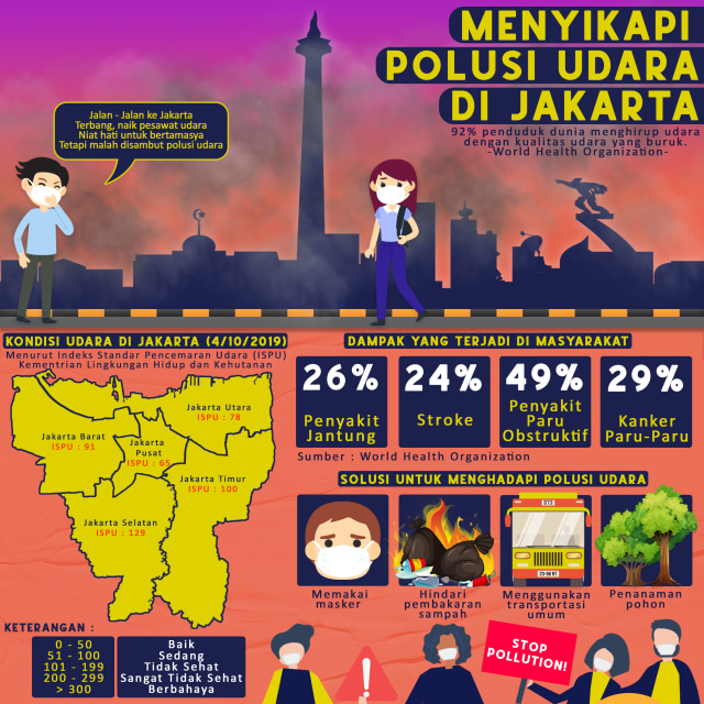 Infografik Polusi Udara di Jakarta per 4/10/2019