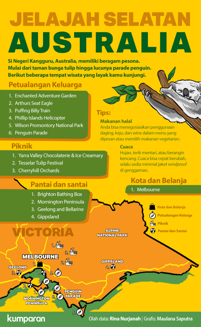 Jelajah Selatan Australia