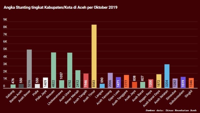 data stunting di aceh 2019.jpg