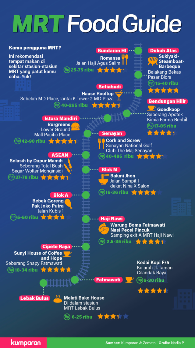 MRT Food Guide (92953)