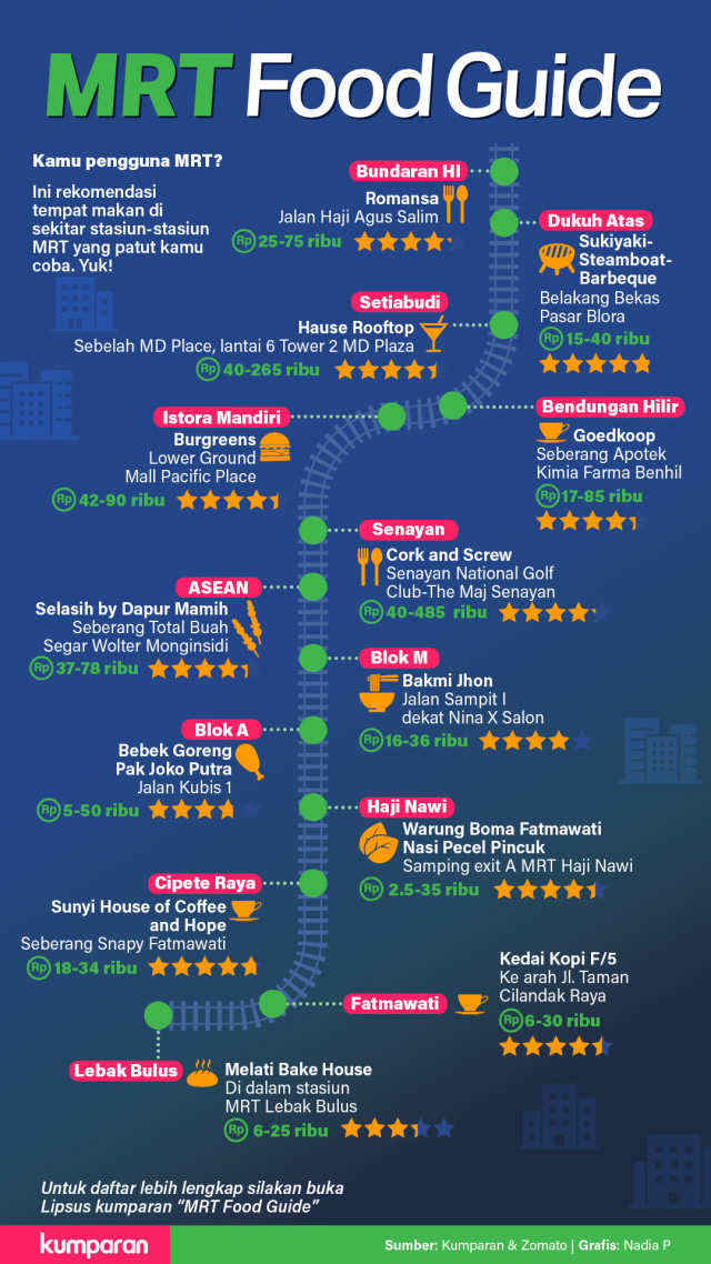 Kulineran di Seputar Stasiun MRT (243821)