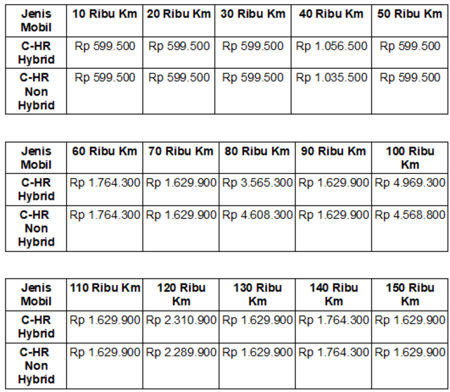 Membandingkan Biaya Servis Toyota C-HR Hybrid dan Non Hybrid (2227)