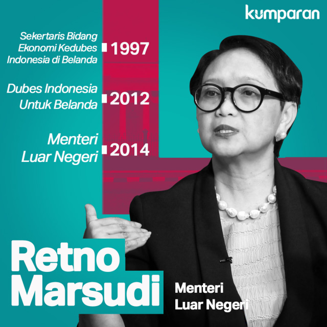 Infografik Menteri Retno Marsudi