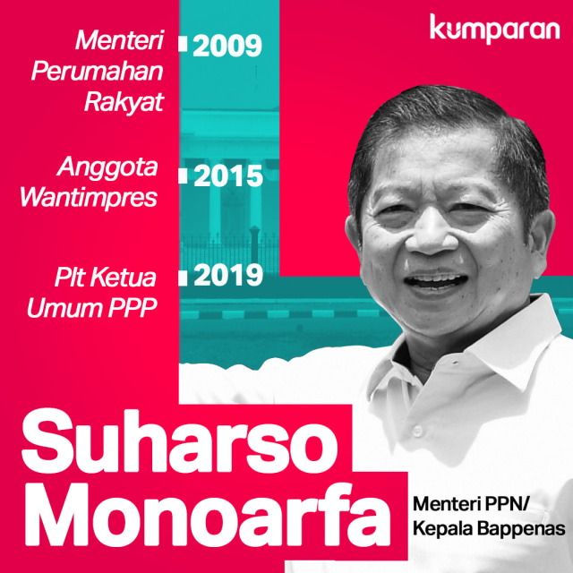 Suharso Monoarfa, Mantan Menteri yang Jadi Menteri Lagi (49719)