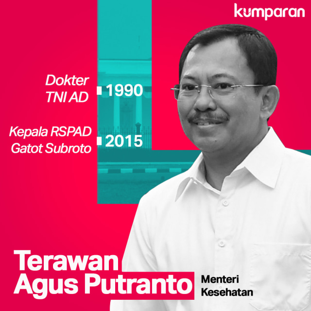 Infografik Menteri Terawan Agus Putranto