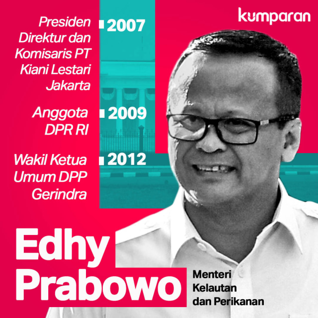 Infografik Menteri Kelautan dan Perikanan Edhy Prabowo. Foto: ANTARA FOTO/Wahyu Putro A