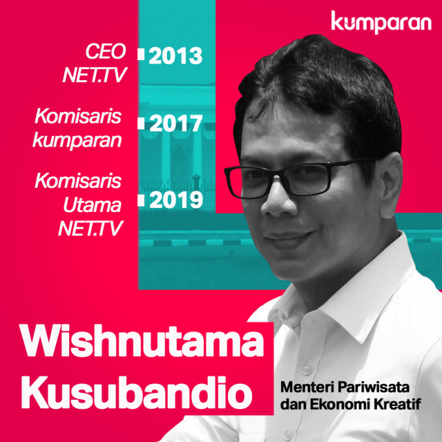 Infografik Menteri Pariwisata dan Ekonomi Kreatif Wishnutama Kusubandio. Foto: ANTARA FOTO/Wahyu Putro A