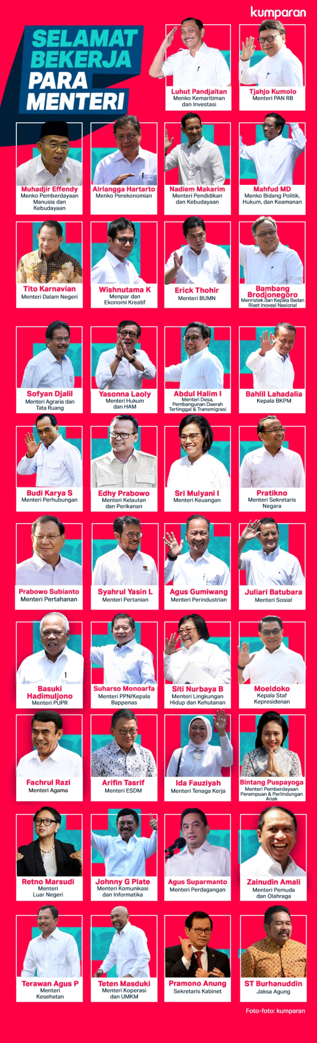 Hanura Kecewa Tak Dapat Jatah di Kabinet  Baru Jokowi 