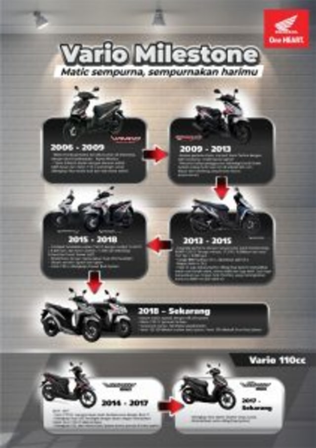 Honda Vario 110 Cc