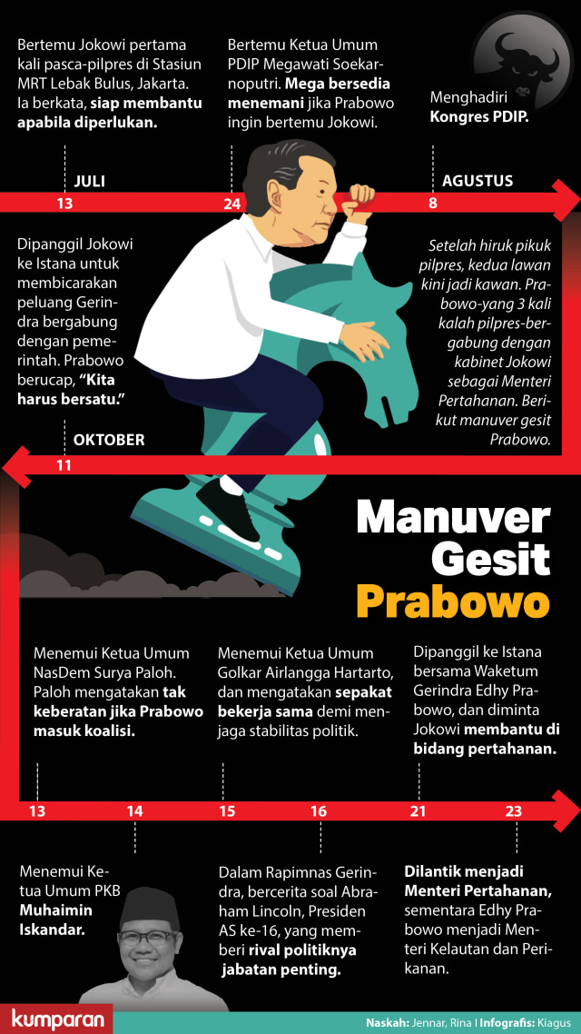 Manuver Gesit Prabowo Foto: Kiagoos Aulianshah/kumparan