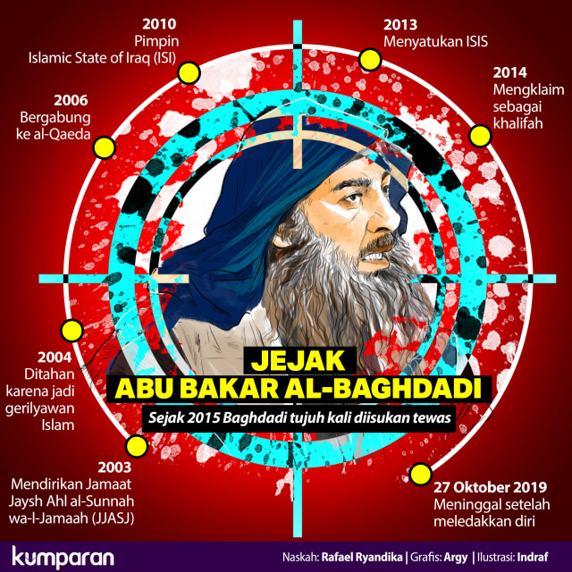 Runutan Momen Penyerbuan Baghdadi, dari Pelacakan hingga Pembunuhan (253926)