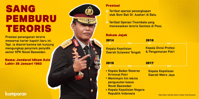 Idham Azis: Saya Tangkap Santoso Tak Takut, Ditunjuk Kapolri Gemetar (76013)