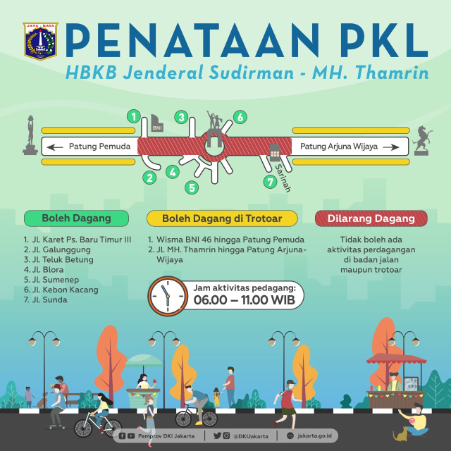 Penataan PKL saat Car Free Day Sudirman-Thamrin. Foto: Dok. Pemprov DKI