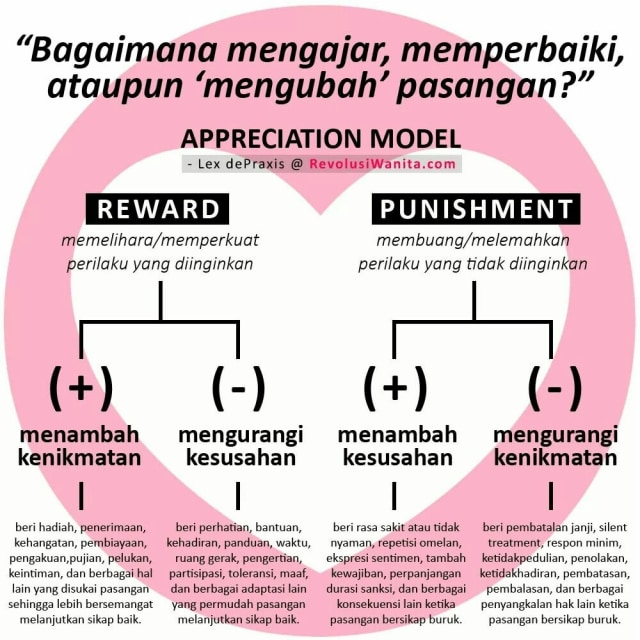 Bagaimana Cara Mengubah Pasangan Kumparan Com Bagaimana Cara Mengubah Pasangan Kumparan Com
