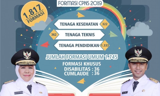 Pengumuman perekrutan CPNS 2019 Provinsi Jawa Timur