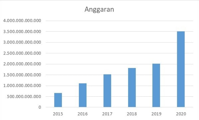 Pemprov DKI Jawab Isu Potong Dana Rehabilitasi Sekolah Demi Formula E (59491)