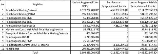 Pemprov DKI Jawab Isu Potong Dana Rehabilitasi Sekolah Demi Formula E (59490)