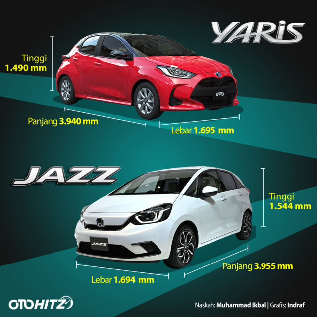 Adu Kuat Honda Jazz vs Toyota Yaris Baru, Unggul Mana? (113908)