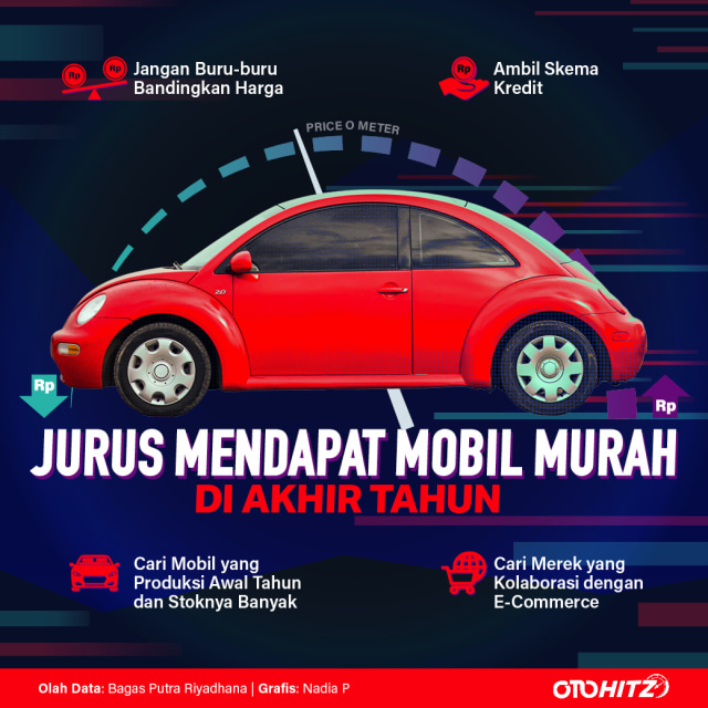 Jurus Mendapat Mobil Murah di Akhir Tahun (111425)