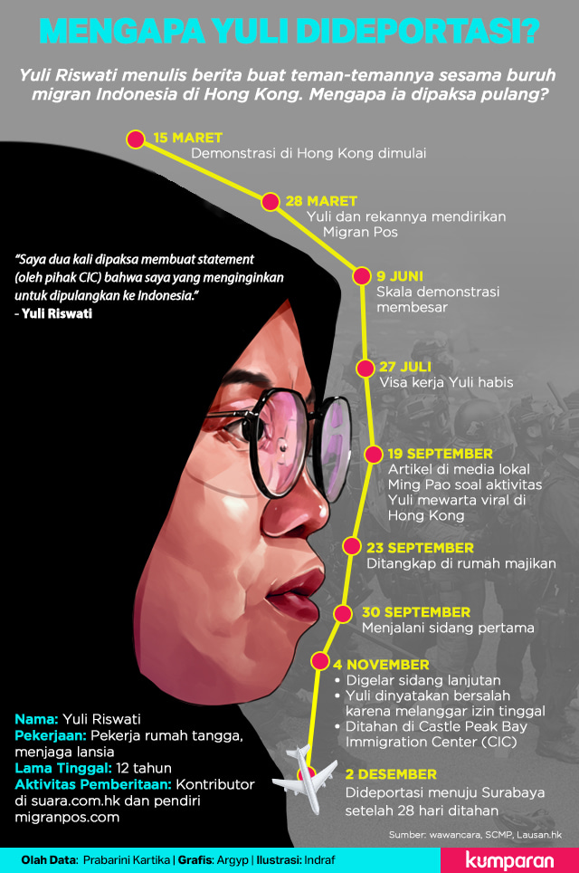 Cerita Yuli Riswati Berhenti di Deportasi (300)