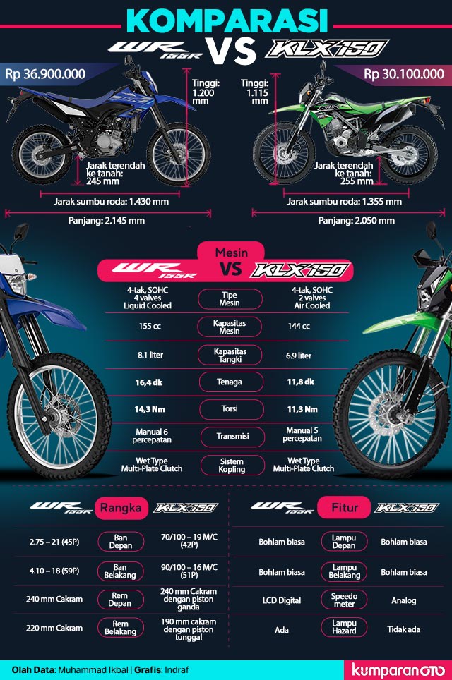 Klx wr sale 155