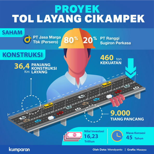 Tol Layang Jakarta - Cikampek Resmi Beroperasi, Gratis Beberapa Minggu ...