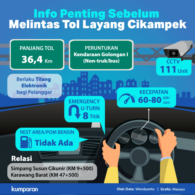 Proyek Tol Layang Cikampek