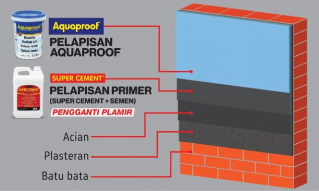 Solusi Aquaproof Atasi Dinding Rembes di Musim Hujan