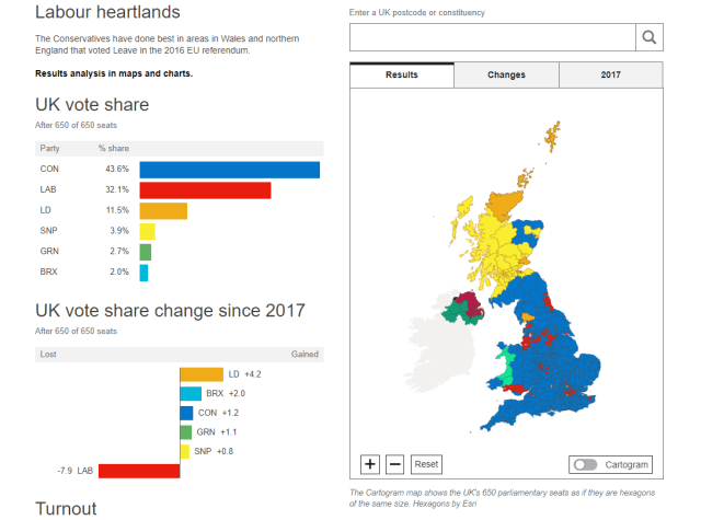 Gambar 1 : Hasil perolehan suara Pemilu Desember 2019 di Inggris (Foto BBC UK)