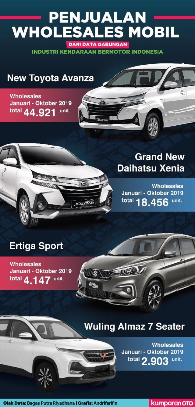 Mobil-mobil Yang Jadi Bintang Di 2019 | Kumparan.com