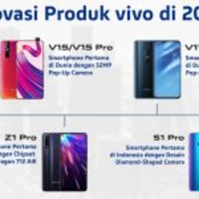 Ini Rangkaian Inovasi Produk Vivo di Tahun 2019