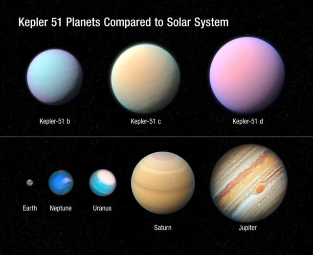 Gezegenler Ve Bilinmeyen Ilginc Ozellikleri Egezegen