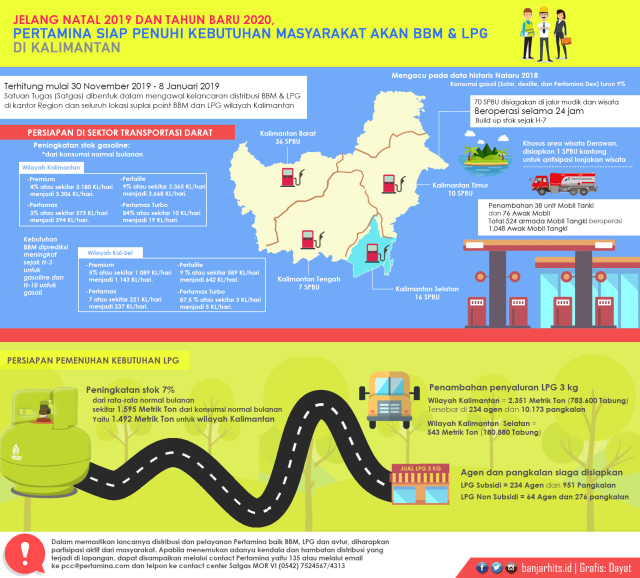 Infografik: Hidayat/banjarhits.id