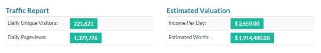 Prediksi Nilai dan Pendapatan Situs IndoXXI