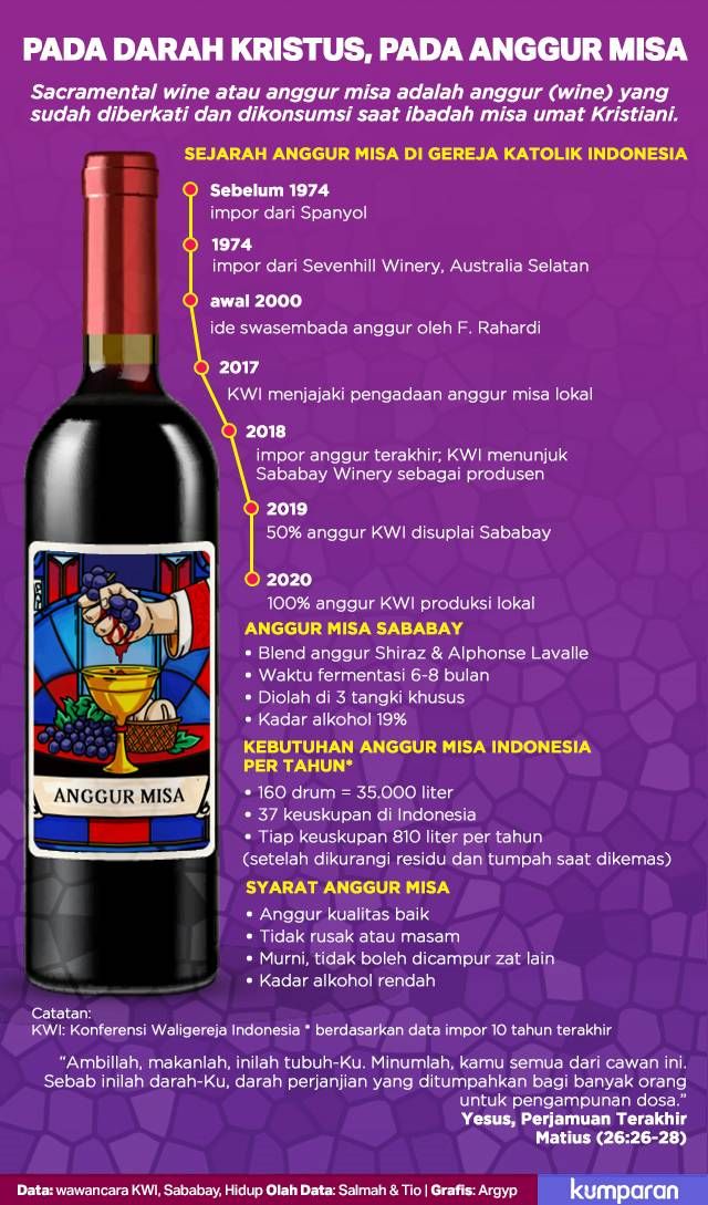 Infografik Anggur Misa. Foto: Argy Pradypta/kumparan