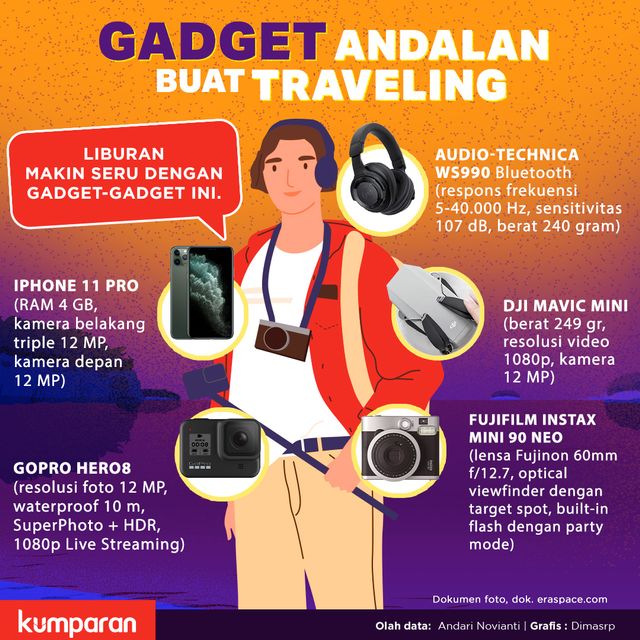 Infografik: Gadget Andalan Buat Traveling (990)