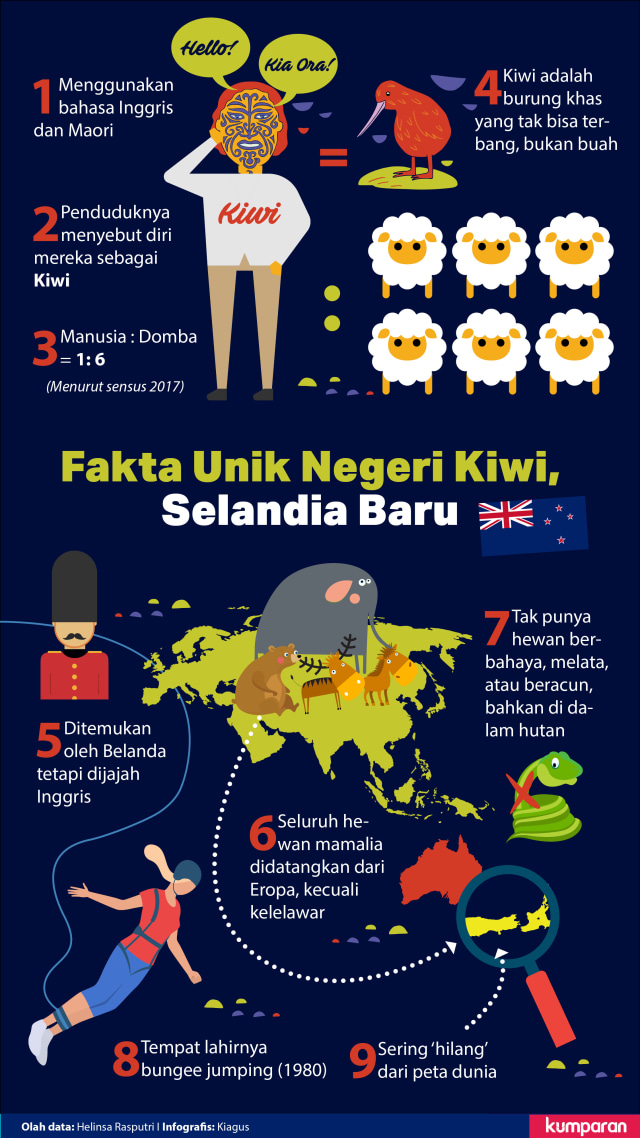 Infografis Fakta Unik Selandia Baru